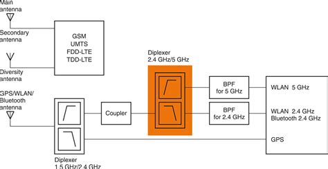 [DIAGRAM] Satellite Diplexer Diagram - MYDIAGRAM.ONLINE