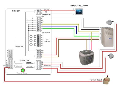 Carrier Infinity System thermostat Installation Manual | AdinaPorter