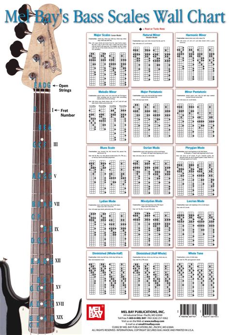 Bass Scales Wall Chart - Gif file | Bass Board | Pinterest | Videos, Guitar chord chart and Charts