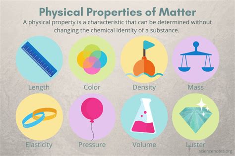 Physical Property of Matter - Definition and Examples | Properties of ...