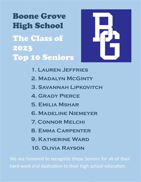 2023 Top 10 Seniors – Boone Grove High School