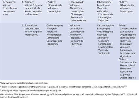 Valproic Acid | Basicmedical Key