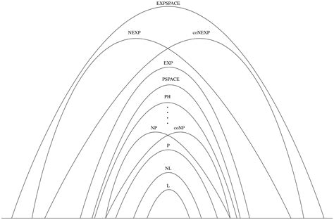 cc.complexity theory - What are the problems in EXPSPACE \ {NEXP ∪ co-NEXP}? - Theoretical ...