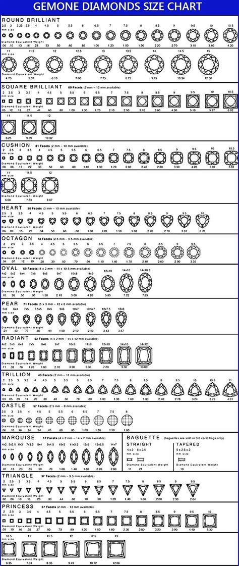 Diamond Size Chart in 2023 | Diamond size chart, Diamond sizes, Jewelry ...