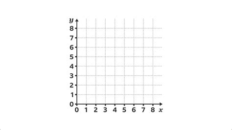 Axes and coordinates - KS3 Maths - BBC Bitesize