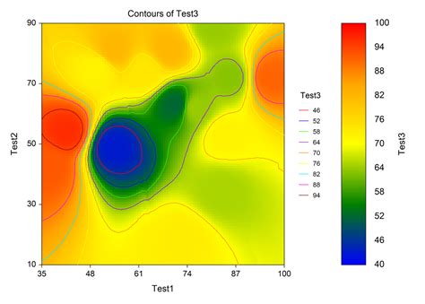 Plots and Graphs | NCSS Statistical Software | NCSS.com