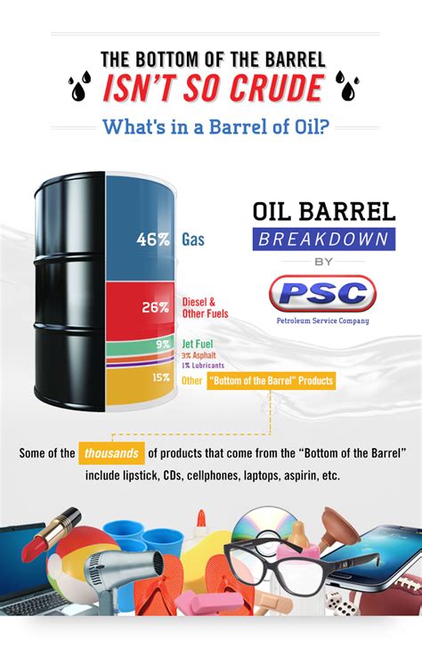 What's in a Barrel of Oil? The 42-Gallon Breakdown - Petroleum Service Company