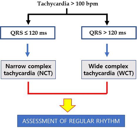 Electrocardiographic Differential Diagnosis of Narrow QRS and Wide QRS Complex Tachycardias ...