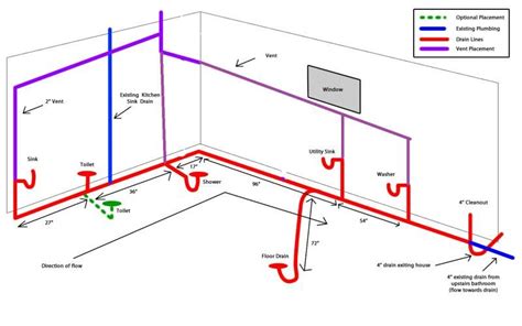 Floor Drain Venting Diagram - General Wiring Diagram