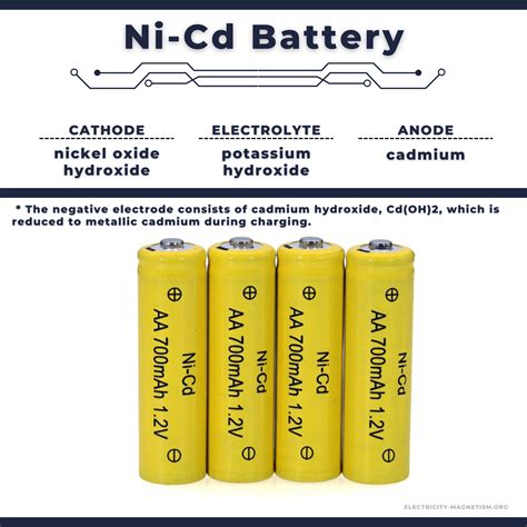 Characteristics of Nickel-cadmium Batteries | Voltage, Capacity & Self ...