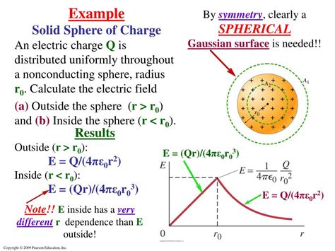 PPT - Applications of Gauss’s Law PowerPoint Presentation, free download - ID:4758516