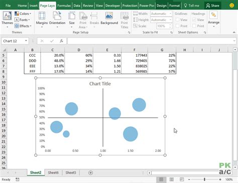 Making BCG Matrix in Excel - How To - PakAccountants.com | Marketing strategy business, Excel ...