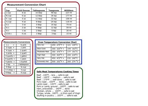 Cooking Conversion Chart - Cooking Conversion Table - Conversion Chart - Liters to Cups ...