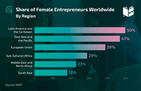 20 Compelling Women Entrepreneurs Statistics | What To Become