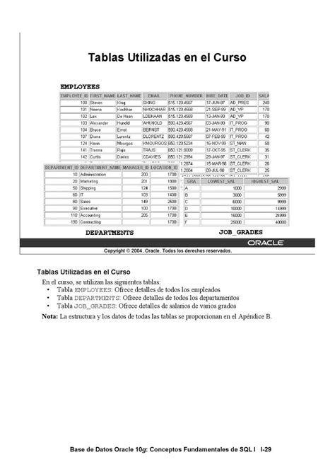 Base de Datos Oracle 10g - Conceptos Fundamentales de SQL I by Aula cero - Issuu