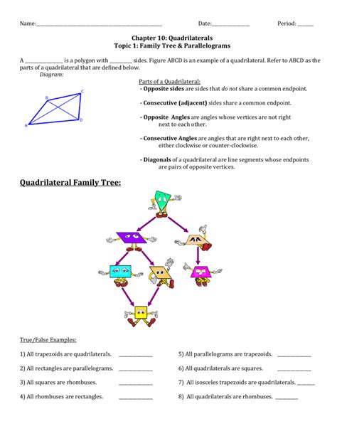 Quadrilateral Family Tree Diagram