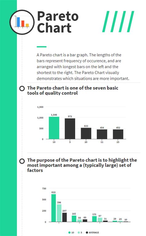 Pareto Chart (Pareto Analysis) in Quality Management