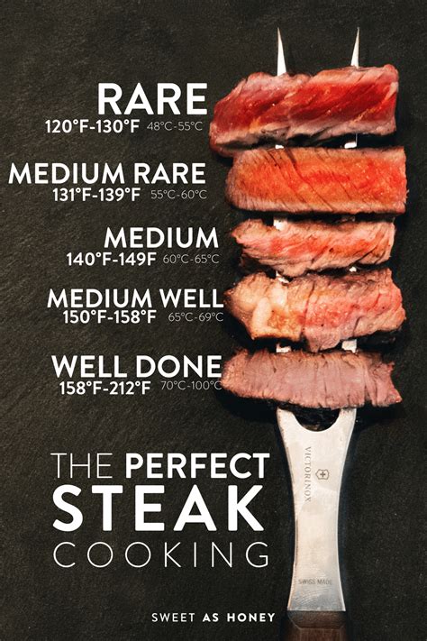 Cooked Steak Chart