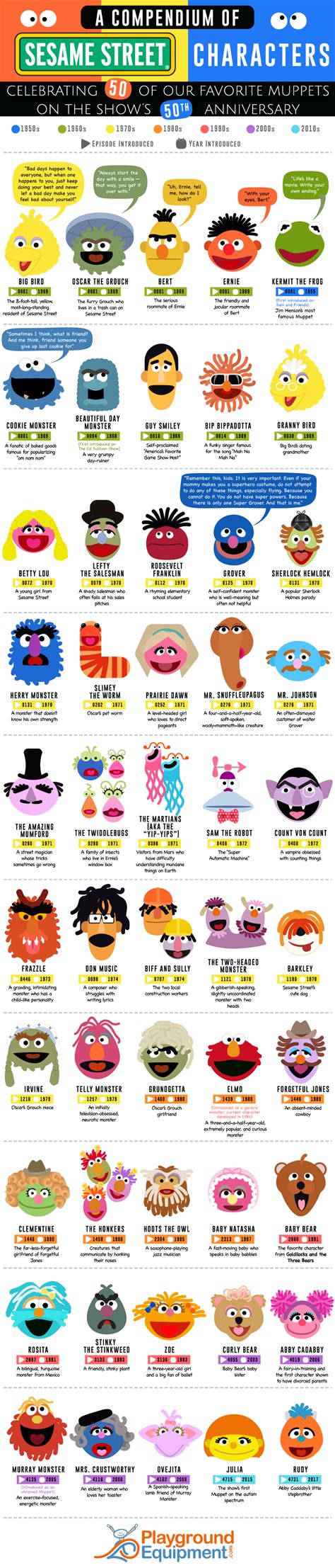 A Compendium of Sesame Street Characters: Celebrating 50 of Our Favorite Muppets on the Show's ...