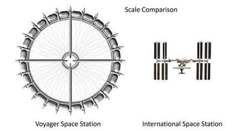 world’s first space hotel by orbital assembly expected to open in 2027