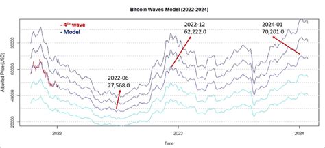 Forecasting Cryptocurrency Prices in INR Using LSTM A Comprehensive ...