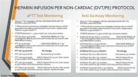 Anti-Xa versus aPTT Monitoring for Intravenous Heparin Administration in DVT/PE | PPT