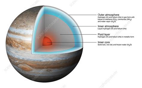 Structure of Jupiter, illustration - Stock Image - C026/9634 - Science ...