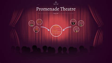 Promenade Theatre by MDB PRODUCTIONS on Prezi