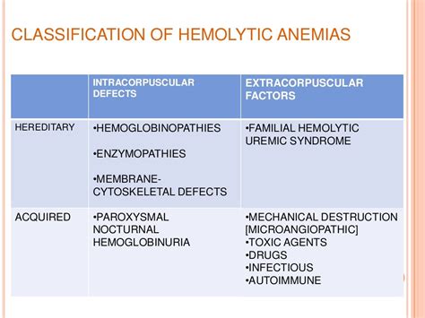 Hemolytic Anemia Treatment