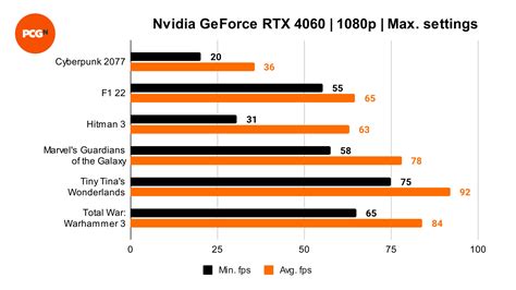 Nvidia GeForce RTX 4060 review