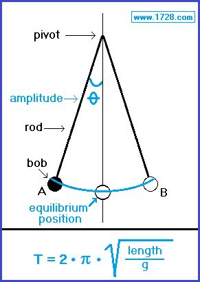 PENDULUM CALCULATOR