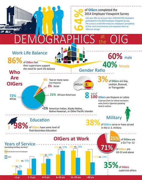 Data Visualization :: Behance