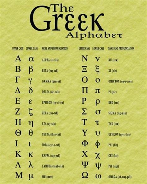 The Greek Alphabet - Greek is the language in which the original New ...