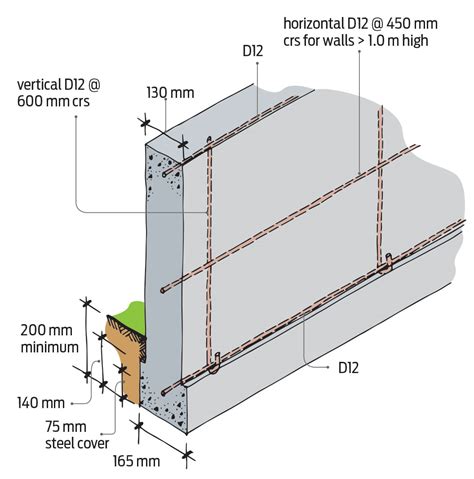 Concrete Foundation Wall Reinforcing Building Performance – NBKomputer