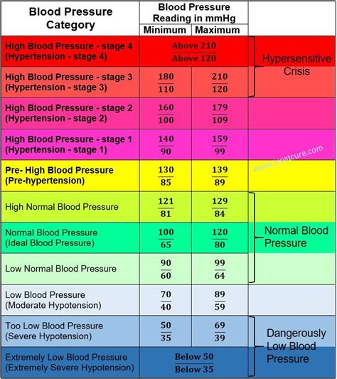 18 best High Blood Pressure Reducing images on Pinterest | Blood pressure remedies, Blood ...