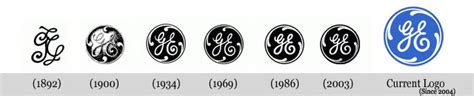 GE-logo-General-Electric-design-history-vector-download1 | Deep Water ...