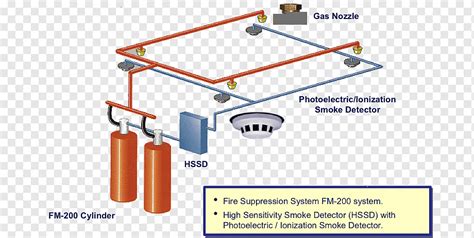 Ansul Fire Suppression System Wiring Diagram - Wiring Diagram