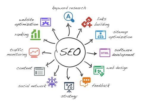 Core Principles of SEO