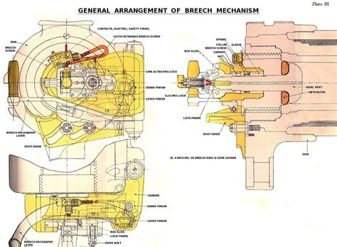 BL 4 inch Mk VII Gun Breech Diagram - PICRYL Public Domain Search