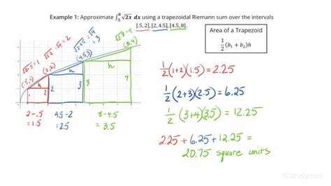 Approximating Definite Integrals Using Trapezoidal Riemann Sums & Non-uniform Partitions ...