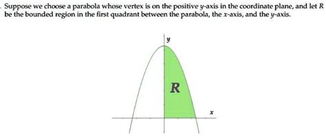 SOLVED:Suppose we choose parabola whose vertex is On the positive y ...