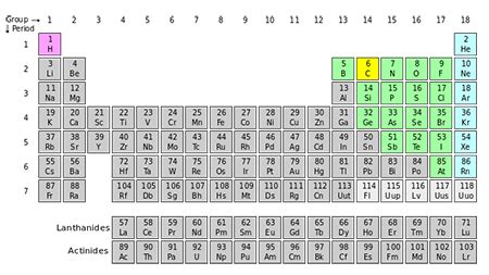 Ionization Energy Periodic Table Chart – Two Birds Home