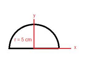 Centroid & Center of Mass of a Semicircle | Overview & Examples ...