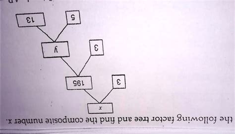 SOLVED: 'Complete the following factor tree and find the composite number x.'