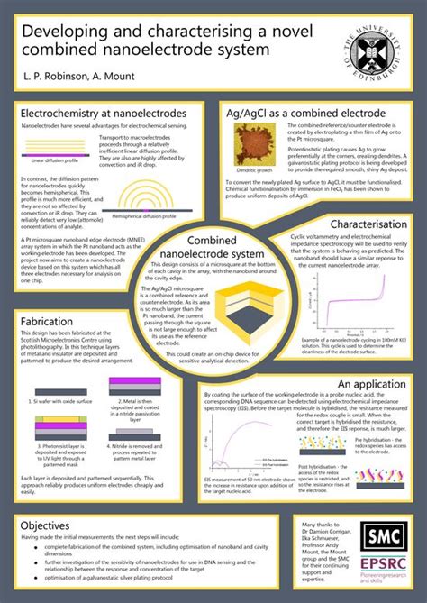 Informazioni sullimpostazione attrito Pessimista best scientific poster ...