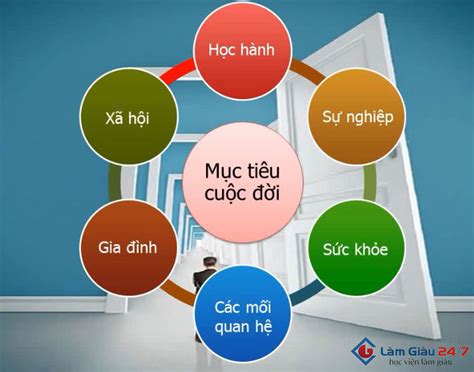 Lập mục tiêu cá nhân để phát triển sự nghiệp | Lap muc tieu ca nhan de phat trien su nghiep