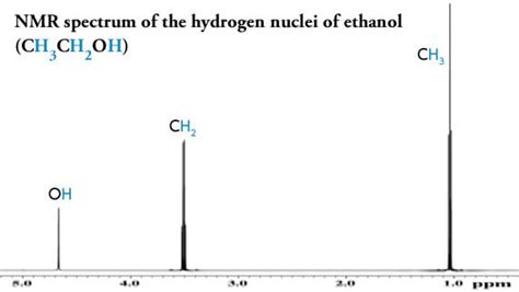 Nuclear Magnetic Resonance Spectrometer (NMR) | Science Basics | Products | JEOL Ltd.