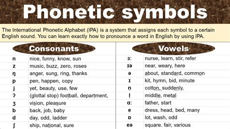 International Phonetic Alphabet Table Pdf | Elcho Table