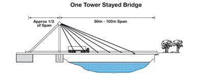 Steel Cable Stayed Bridge Design & Construction by REIDsteel | Bridge ...