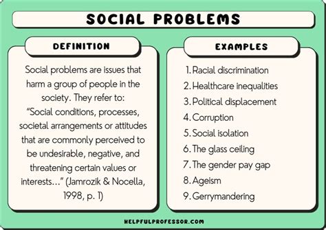 25 Major Social Problems (Examples) (2024)